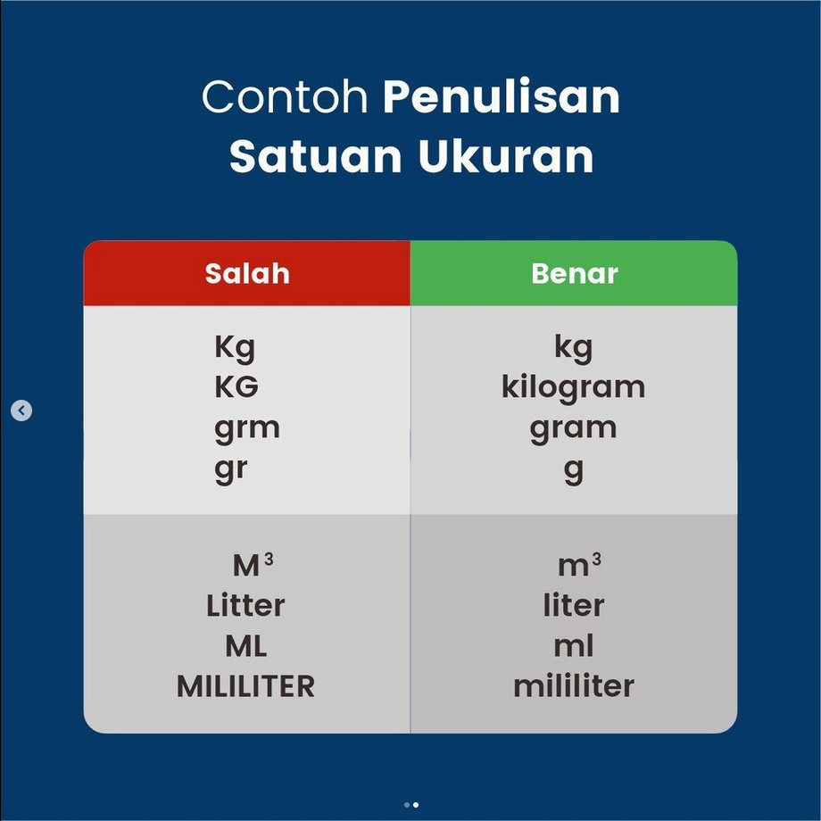 Dalam penulisan ukuran satuan di toko daring maupun klontong, penting untuk menggunakan format yang tepat dan konsisten